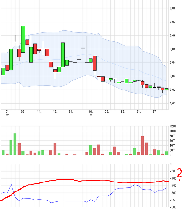 Epoxy (EPXY) aus charttechnischer Sicht 845349