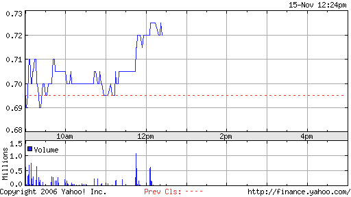 Musterdepot-Neuaufnahme: Die weltweit billigste 66888