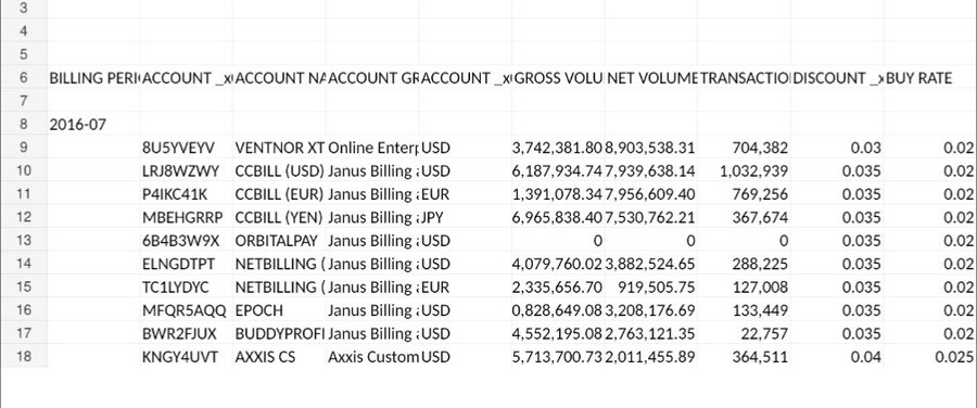 Wirecard 2014 - 2025 1525762