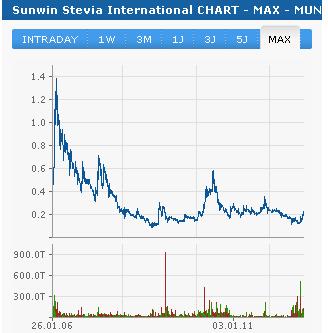 sunwin wird laufen 559985