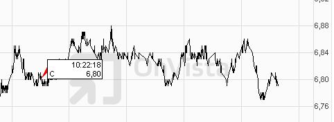 2013 QV DAX-DJ-GOLD-EURUSD-JPY 565857