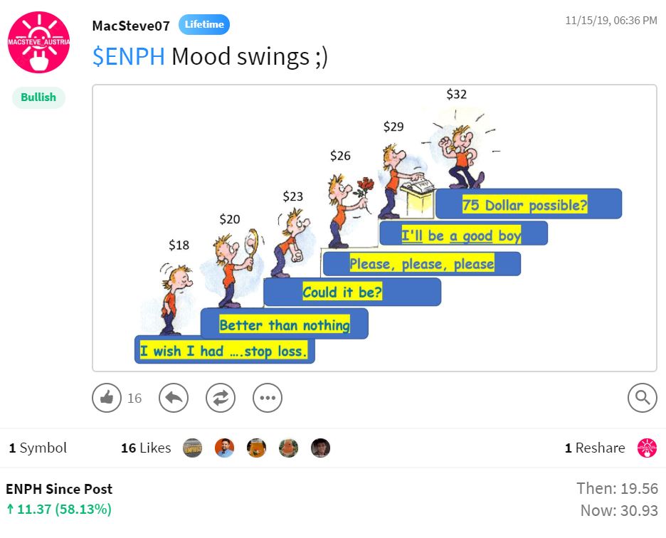 Enphase energy voll unter Strom 1152794