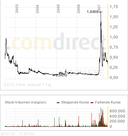 **IN-motion AG movie, TV & music productions** 108432