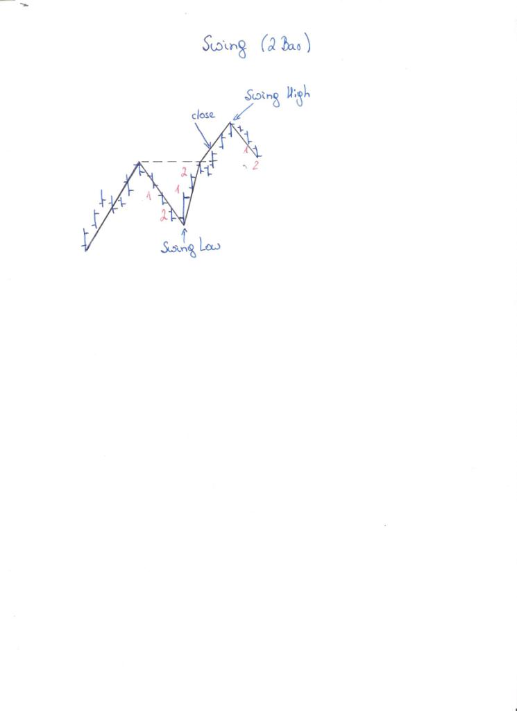 Kraft Foods - ChartTec 946058