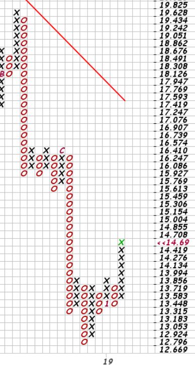 Weltmarktführer in M2M: Sierra Wireless 1090989