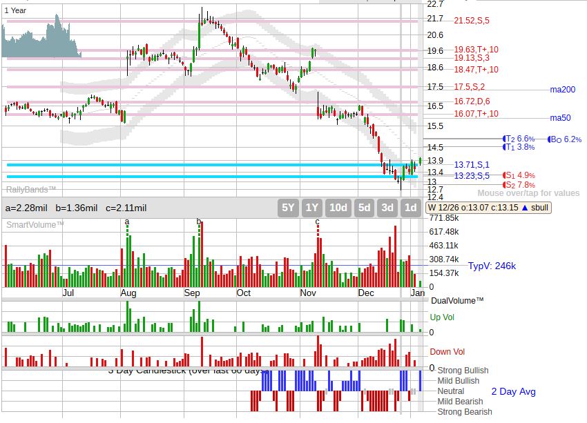 Weltmarktführer in M2M: Sierra Wireless 1090175