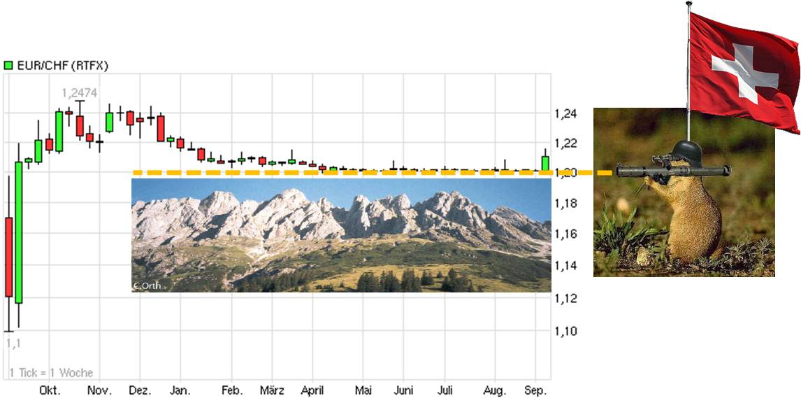 Antizykliker-Thread - v2.0 535327