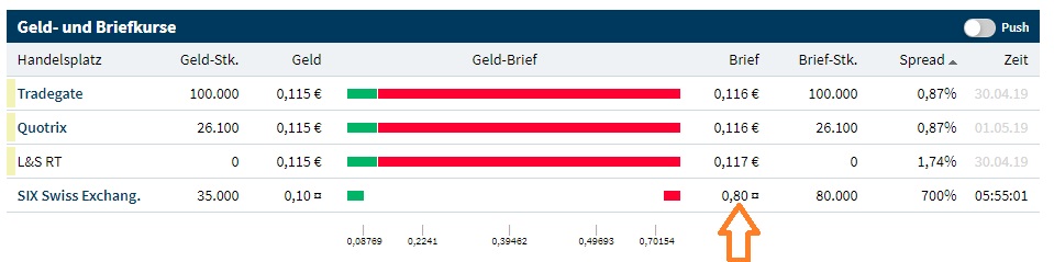 Steinhoff International Holdings N.V. 1109925