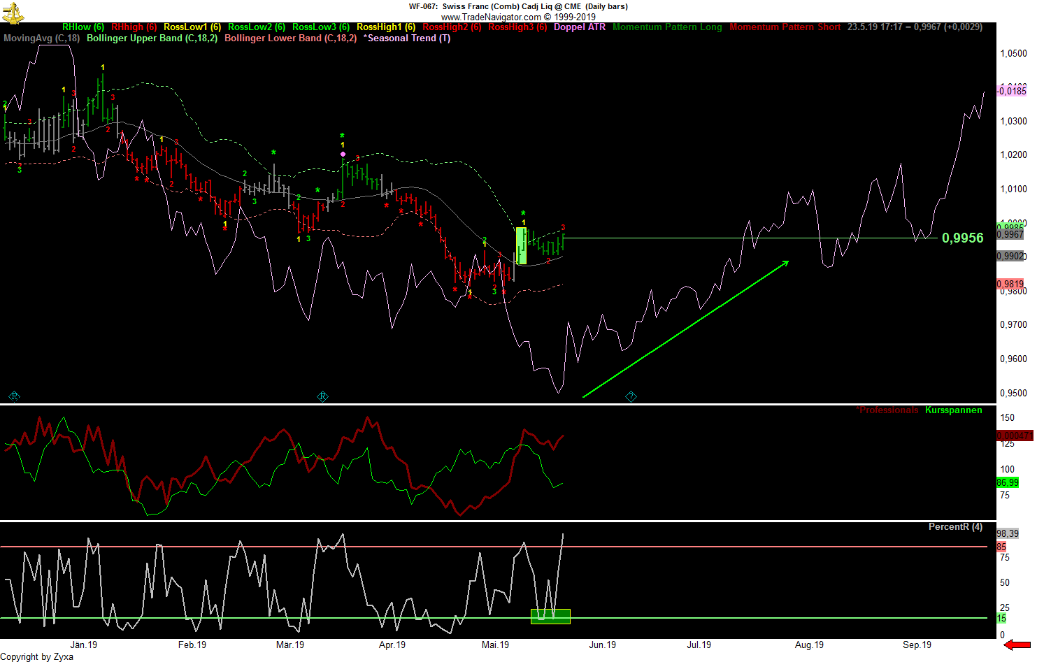 Trading, die echte Realität 1113894