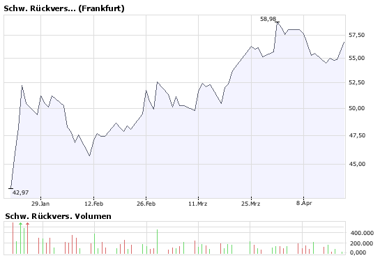 Warren Buffett - Thread 160106