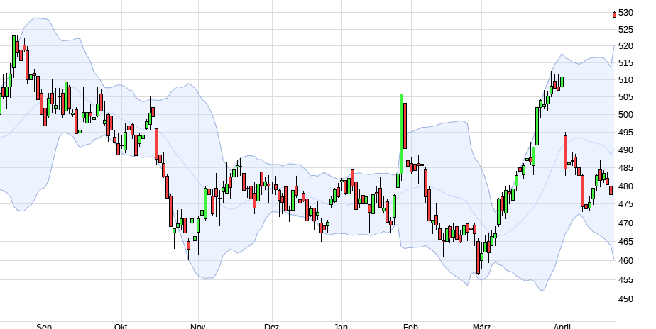 2021 QV-GDAXi-DJ-GOLD-EURUSD- JPY 1261045
