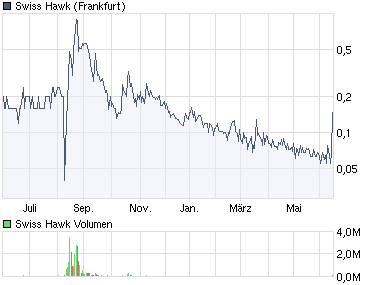 Die Neue Swiss Hawk 239136