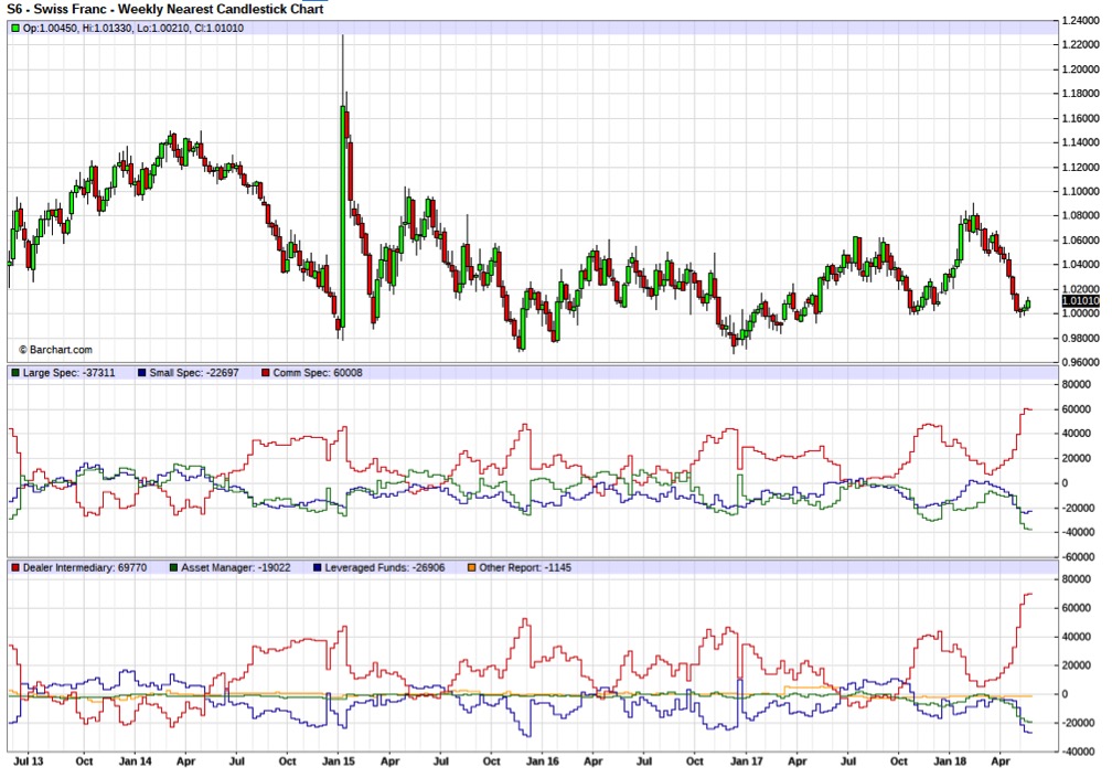 Endlich erfolgreiches Trading mit Rohstoffen 1056357