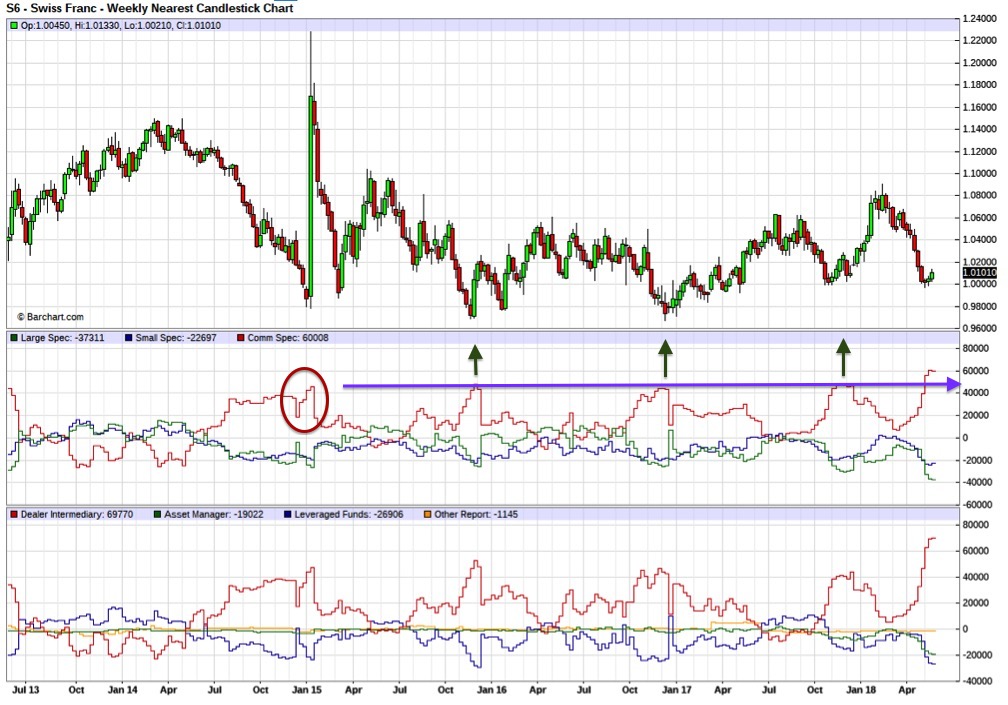 Endlich erfolgreiches Trading mit Rohstoffen 1056486