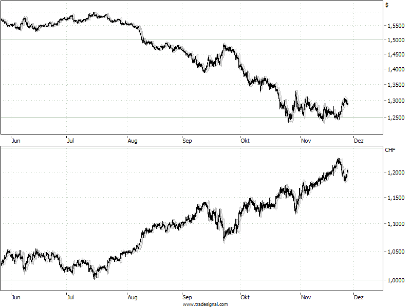 Die Bullen scharren gar nicht mit den Hufen, 202146