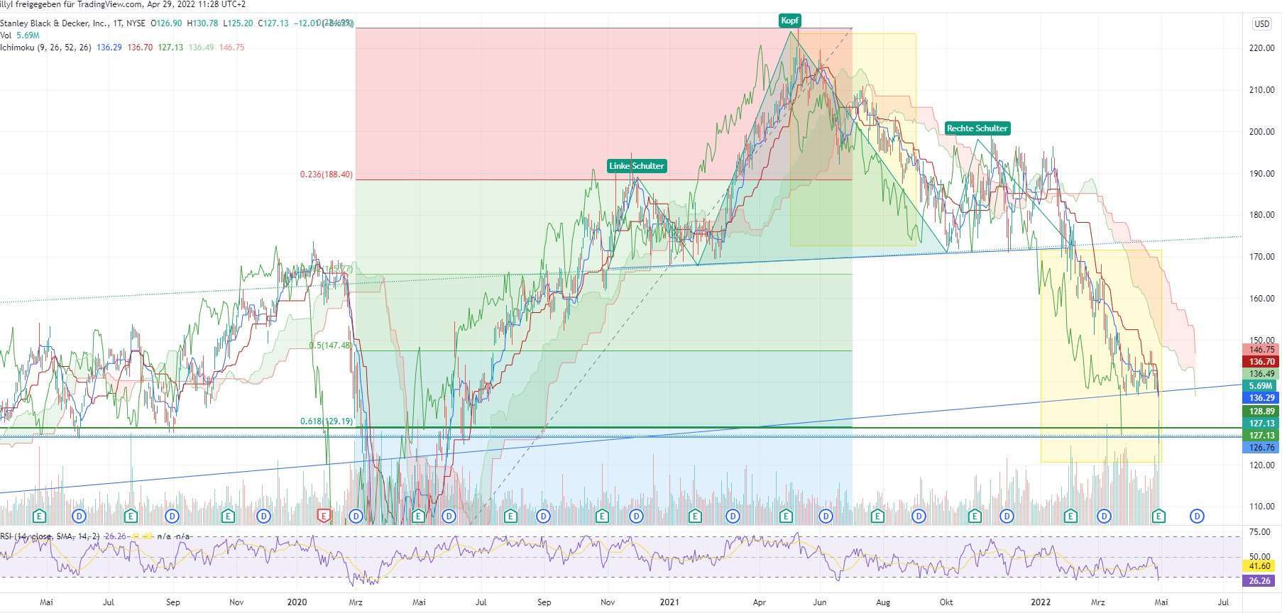 Stanley Black & Decker -größter Werkzeughersteller 1312212