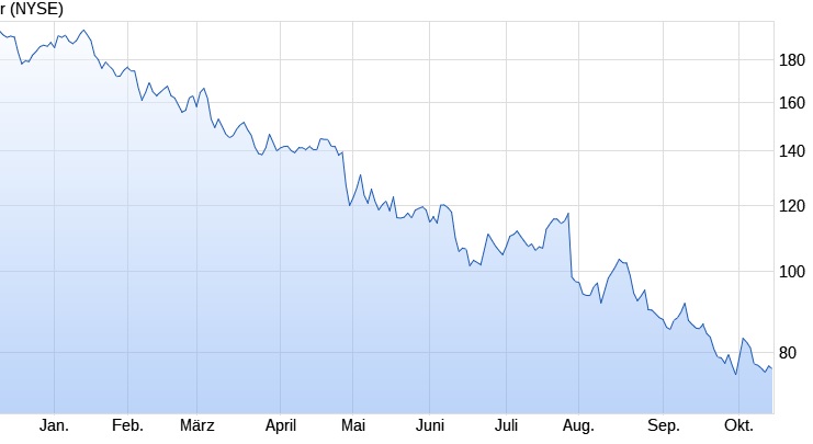 Stanley Black & Decker -größter Werkzeughersteller 1337746