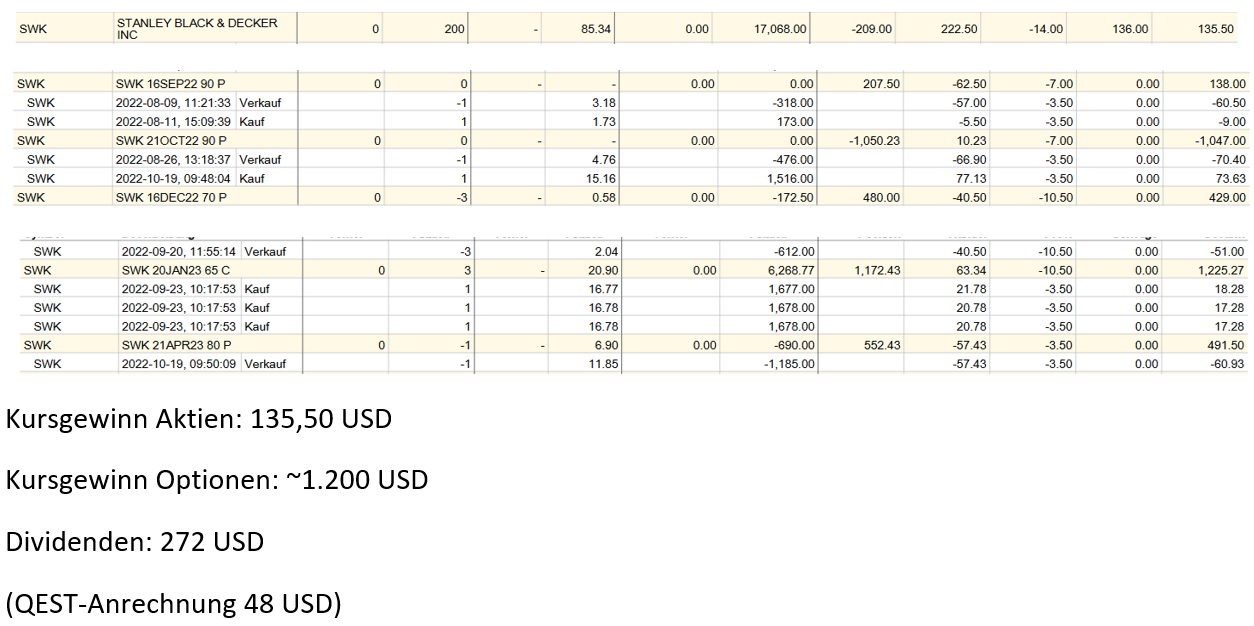 Stanley Black & Decker -größter Werkzeughersteller 1342347