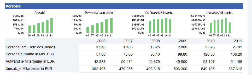 ** News zu SolarWorld ** (SPAM-FREE) 510914