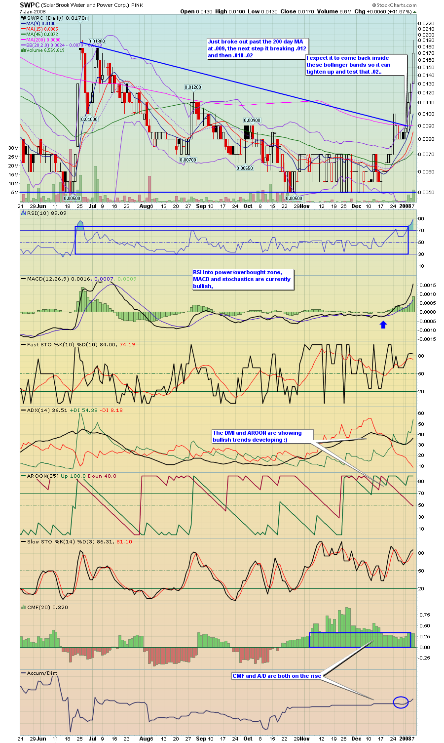 Die alte Hydroflo kommt zurück! 140319