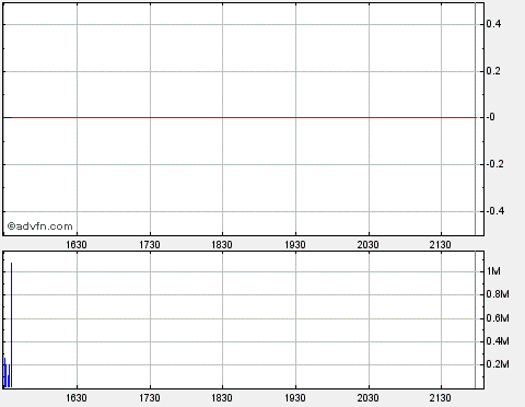 SolarBrook Water&Power Corp.Registered Shares 171252