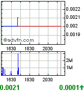 SolarBrook Water&Power Corp.Registered Shares 171297
