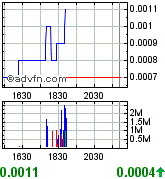 SolarBrook Water&Power Corp.Registered Shares 177102