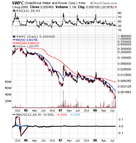 SOLARBROOK WATER DL-01WKN:A0NAS3 SurvivalThread 178104