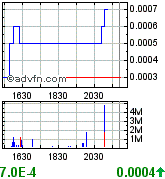 SolarBrook Water&Power Corp.Registered Shares 184655