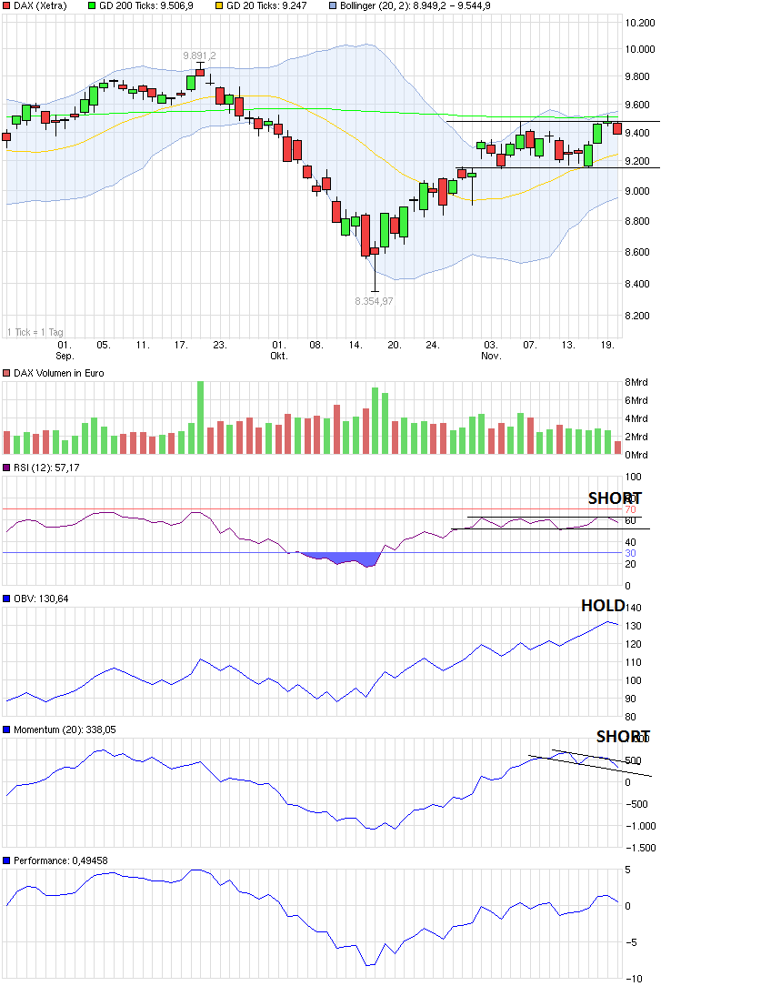 QuoVadisDax - das Original - Nachfolgethread 774878