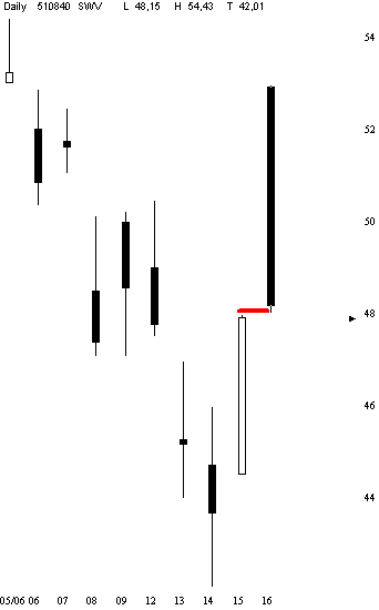 Dax etc. heute mit fettem Upside GAP - Vorsicht 43791