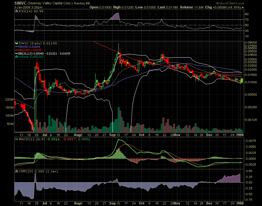 Leute schnell noch positionieren! 139546