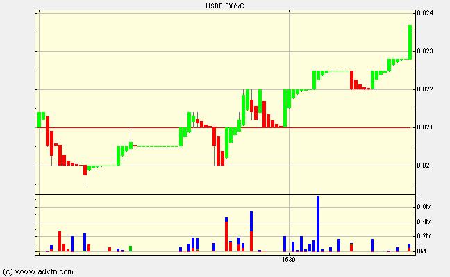 Leute schnell noch positionieren! 129154