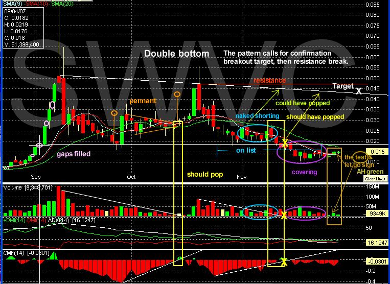 Leute schnell noch positionieren! 134198