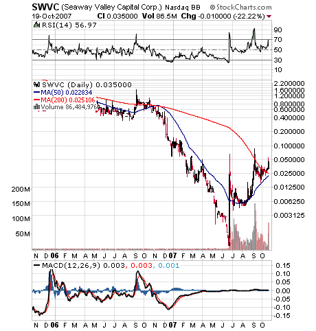 Leute schnell noch positionieren! 126618