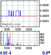 Leute schnell noch positionieren! 177321