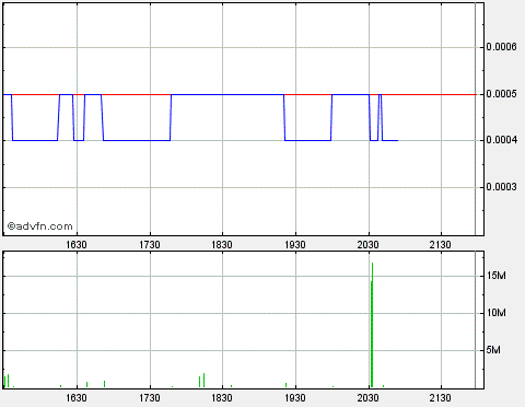 Seaway Valley Capital Resplit - Gewinnchance? 182214