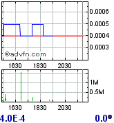 Seaway Valley Capital Resplit - Gewinnchance? 185437