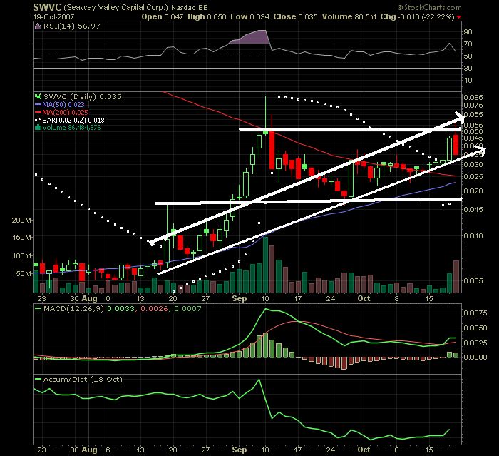 Leute schnell noch positionieren! 126568