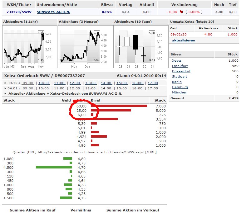 Sunways KGV 2009 2,5 ?? 288587