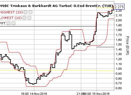 2016 QV DAX-DJ-GOLD-EURUSD-JPY 952486