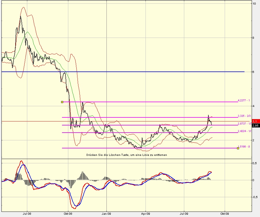 Sunways KGV 2009 2,5 ?? 256638