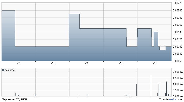 Seaway Valley Capital Resplit - Gewinnchance? 189118