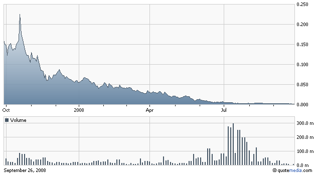 Seaway Valley Capital Resplit - Gewinnchance? 189119