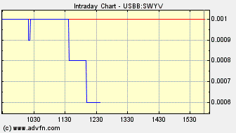 Seaway Valley Capital Resplit - Gewinnchance? 189347