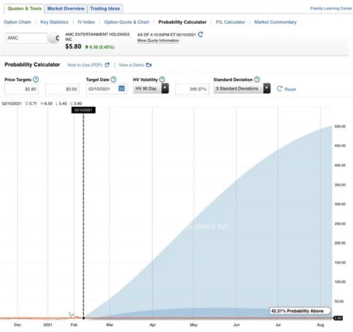 AMC Entertainment Holdings 2.0 - Todamoon?!? 1246439