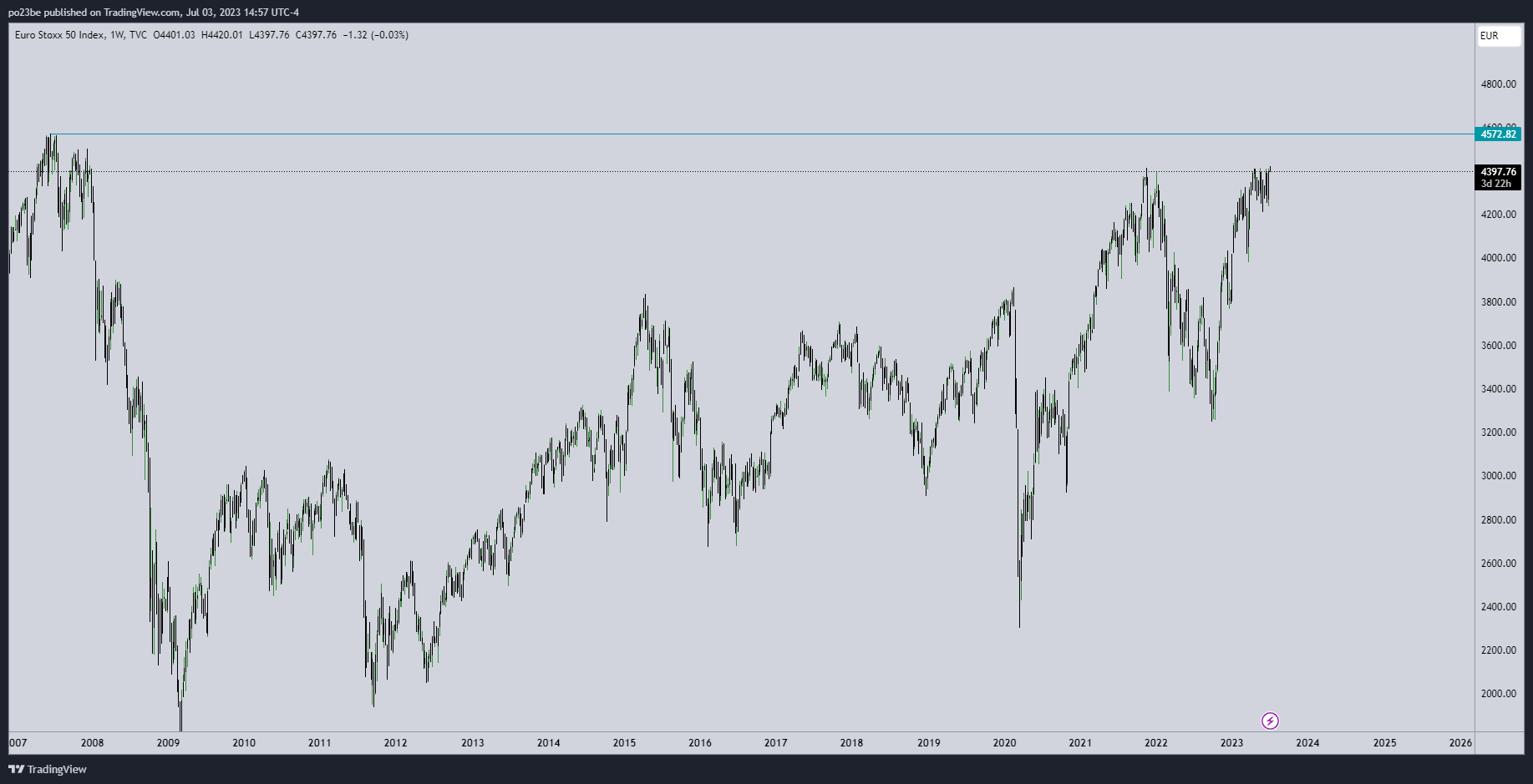 Krofitime Trading 1380053