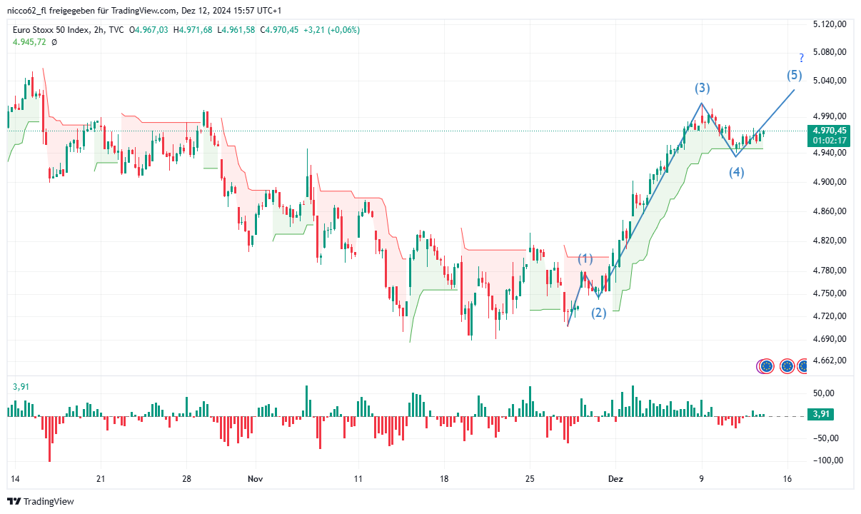 Euro Stoxx 50 : Jetzt langfristig einsteigen!? 1462261