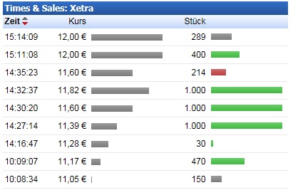 Catalis (neu) 856560