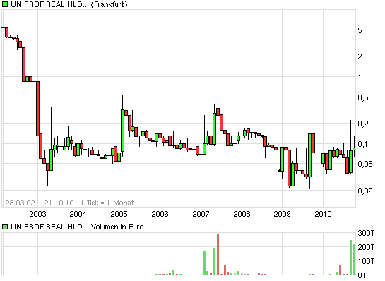 ++PennyCharts++ 352966